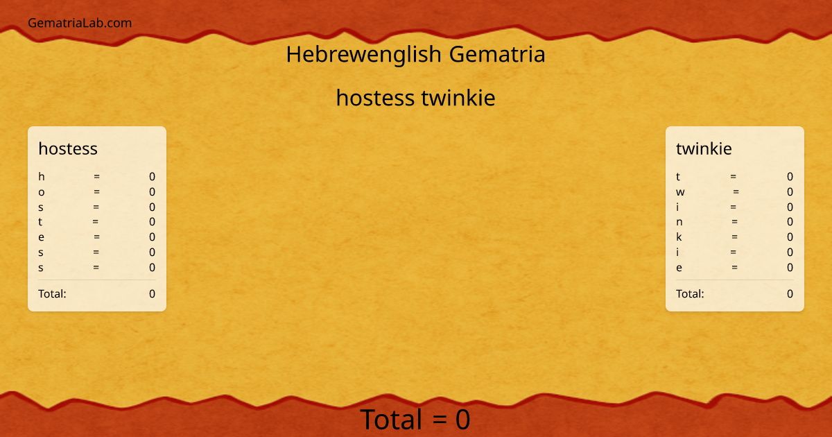 hostess twinkie in hebrewenglish Gematria